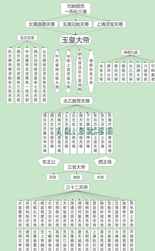 道教神仙等级划分是怎样的？一张图详解道教所有神仙体系排名与地位