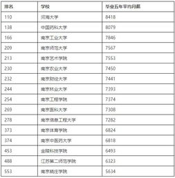 南京玻纤院待遇究竟如何？薪资福利是否令人满意？