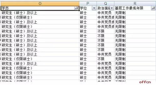 文员岗位有哪些必备条件？文员招聘要求详解