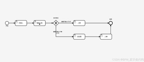如何合理布置自助取货的业务流程，以提高效率和客户满意度？