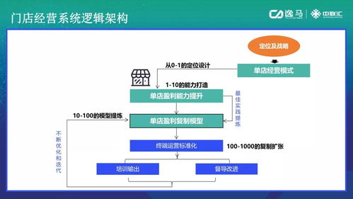 如何通过制作模型实现盈利？你真的了解吗？