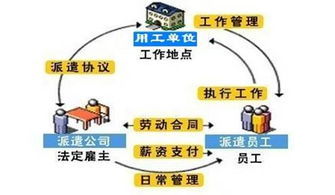 劳务派遣公司如何实现盈利模式？其赚钱之道究竟在何处？