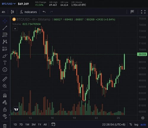 比特币行情再掀波澜，未来走势能否继续攀升？