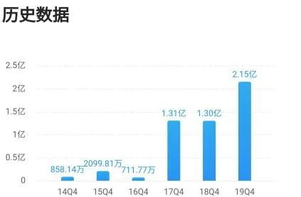 莱得快加盟经营状况究竟如何？是否值得投资一看？