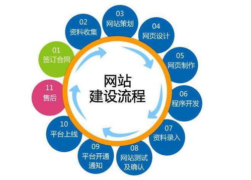 如何制作自助网站建设搭建流程图？详细步骤与关键要素解析