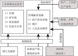 乡村驿站如何巧妙运营实现盈利之道？