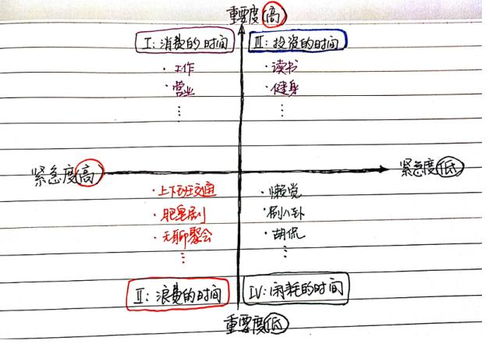 没有资金，还能选择哪些副业来增加收入？