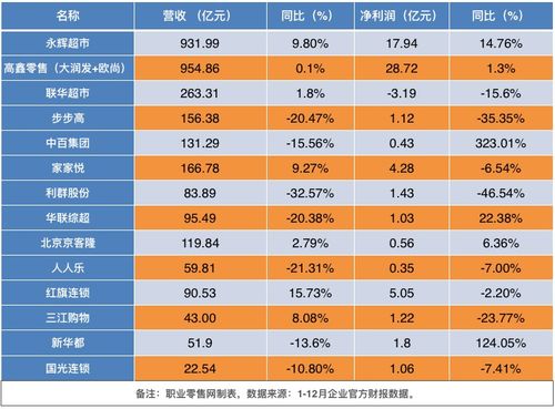 如何制定自助超市业务拓展计划，实现业务飞速增长？