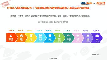 淘宝与微商，谁才是现代创业的最佳选择？