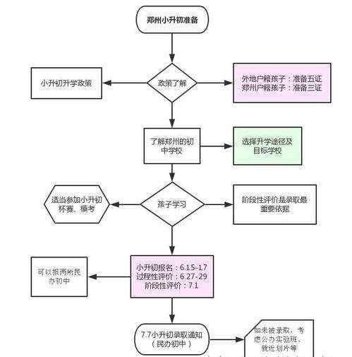 如何加盟水濑自助餐？官方指南带你详细了解加盟流程？