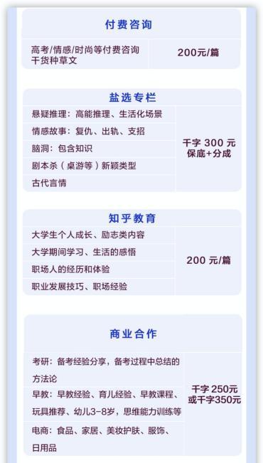 知乎上有哪些值得推荐的写作副业软件？如何选择适合自己的平台？