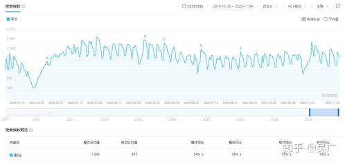 长期驻外，如何选择合适的副业增加收入？