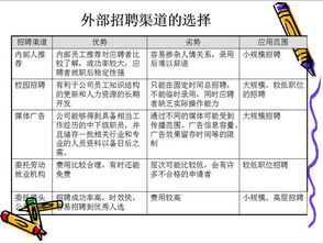 你知道哪些平台在招聘兼职吗？全面解析热门兼职招收渠道