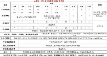 工伤死亡赔偿标准是多少？如何计算工伤死亡赔偿金额？