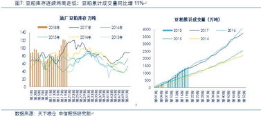 养殖场供应豆粕能否带来可观收益？盈利前景分析