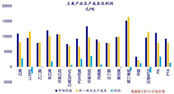 今年哪类工业项目最具盈利潜力？探寻财富增长新风口