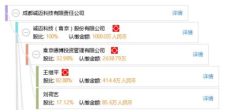 成都诚迈科技实力如何？是否值得加入？