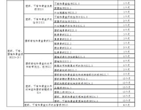 法医职业待遇如何？揭秘法医薪资水平及福利状况