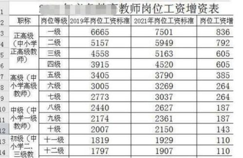 幼师每月基本工资是多少？整体薪资水平又如何？