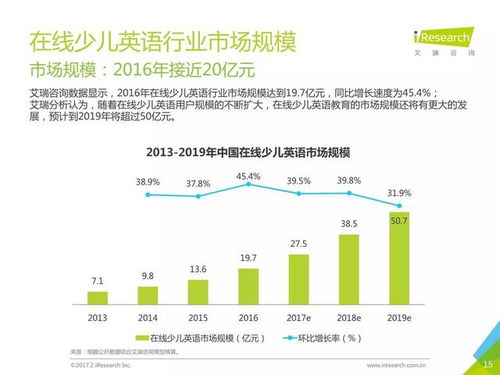 你目前从事的行业在英语市场中有利可图吗？