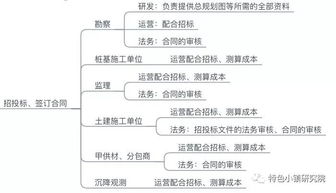 如何制定肇庆地区的自助网站建设流程图？详细步骤解析