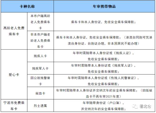如何办理自助年审业务？详细流程与步骤解析指南