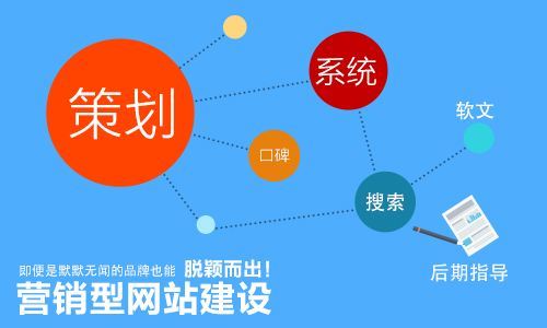 如何制作自助下单网站的链接视频？掌握这些步骤让你轻松创建！