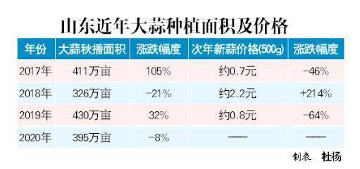 今天哪个行业最赚钱？揭秘日入过万的秘密