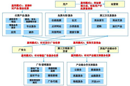 DY直播间截流赚钱，你真的了解这种盈利模式吗？
