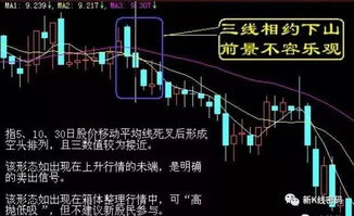 股票盈利后该不该卖出？如何把握最佳时机？