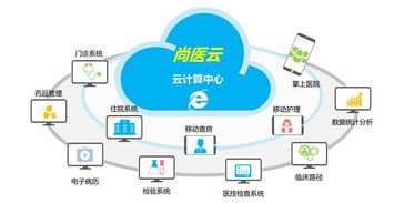 如何利用自助模式提升信息服务平台的使用体验？