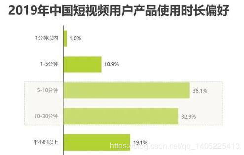 如何利用自助平台实现好看视频的快速涨粉？