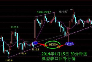 低开高开股票，哪种走势更易获利？投资策略大解析