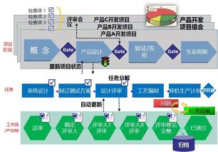 如何利用资源自助平台实现资源高效获取与利用？