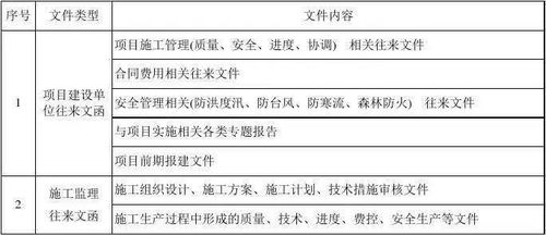 如何合理布置自助取货的业务工作流程？有哪些关键步骤和策略？