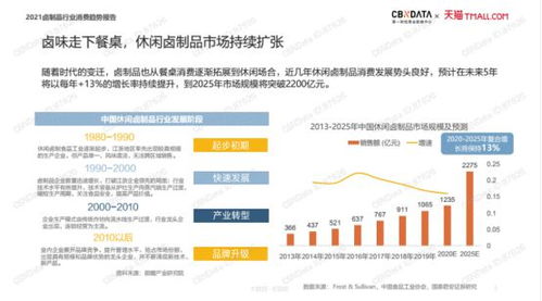 2023年投身鸡爪生意，盈利前景如何？值得一试吗？