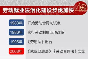 如何利用自助经办平台提升劳动就业效率？