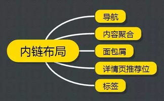 如何制作自助网站链接教程图片？提升SEO收录效果指南