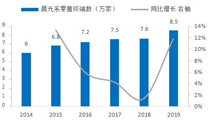 卖晨光文具用品真的能盈利吗？市场前景如何？