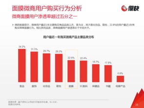 如何高效布局微商渠道，推广产品并显著提升销售业绩的策略有哪些？