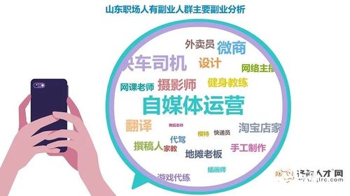 自由模特副业有哪些选择？如何兼顾主业与额外收入？