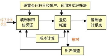 如何制作自助打印平台流程图？探索核心步骤与关键环节