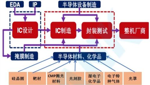 个人销售半导体芯片，真的能实现盈利吗？