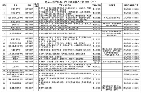 上海全网兼职招聘信息汇总，你想要的岗位都在这里吗？