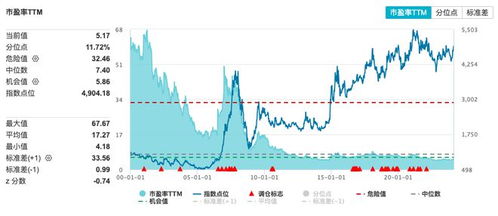10派15的投资策略，真的能带来盈利吗？