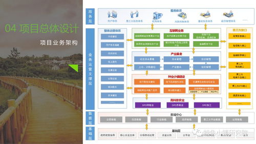 如何制定一个高效的自助网站建设实施方案？