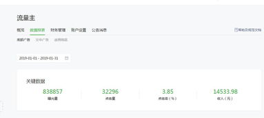 如何做到副业月入三万元？成功秘诀大公开！
