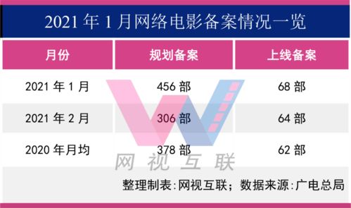 网络电影真的能带来可观的收益吗？