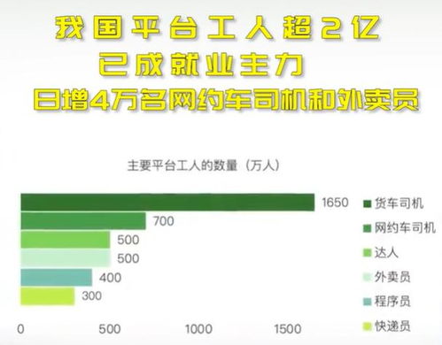 如何找到并维持一份稳定且持续的副业收入？