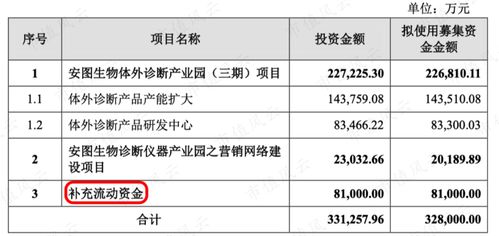 养螺丝真能盈利吗？投入与回报深度解析